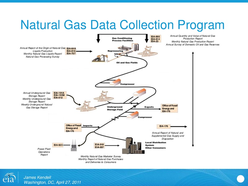 2011 EIA Energy Conference – EIA – slide 5