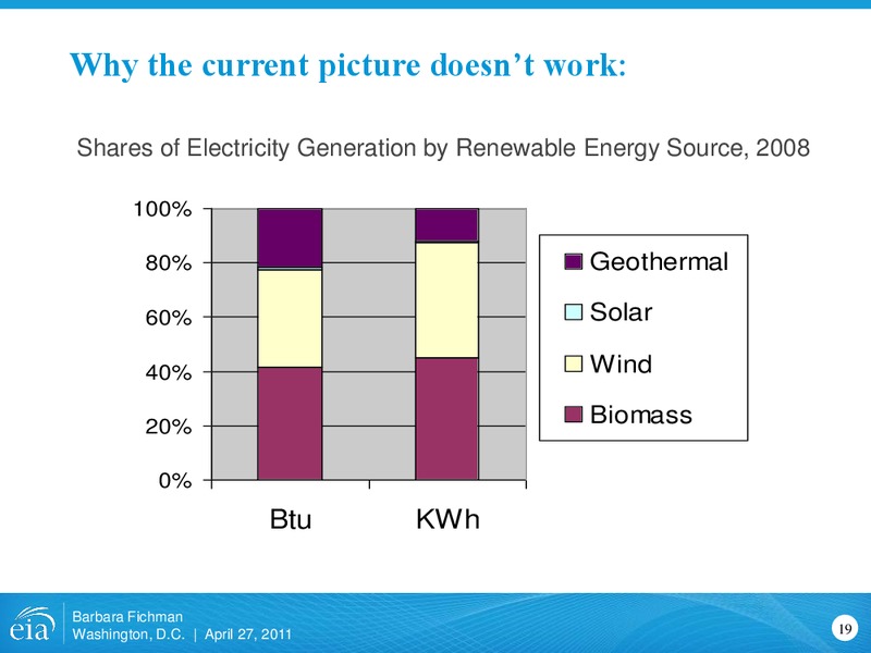 2011 EIA Energy Conference – EIA – slide 19