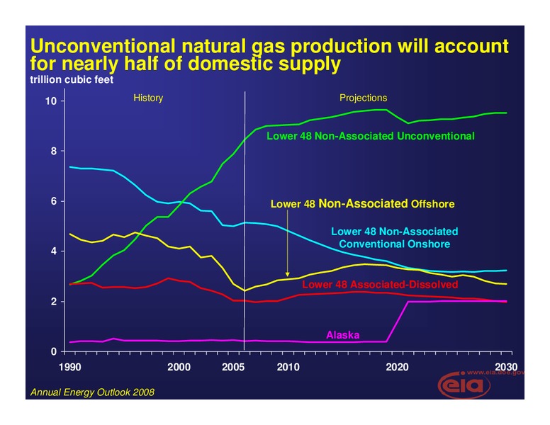 Annual Energy Outlook – EIA – slide 12