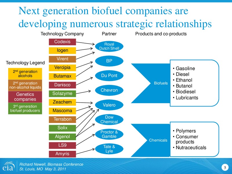 International Biomass Conference and Expo – EIA – slide 5