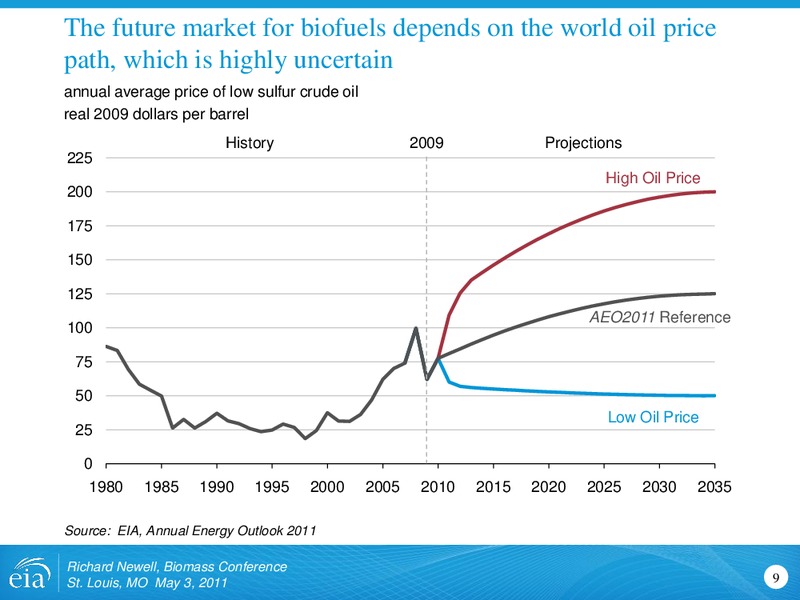 International Biomass Conference and Expo – EIA – slide 9