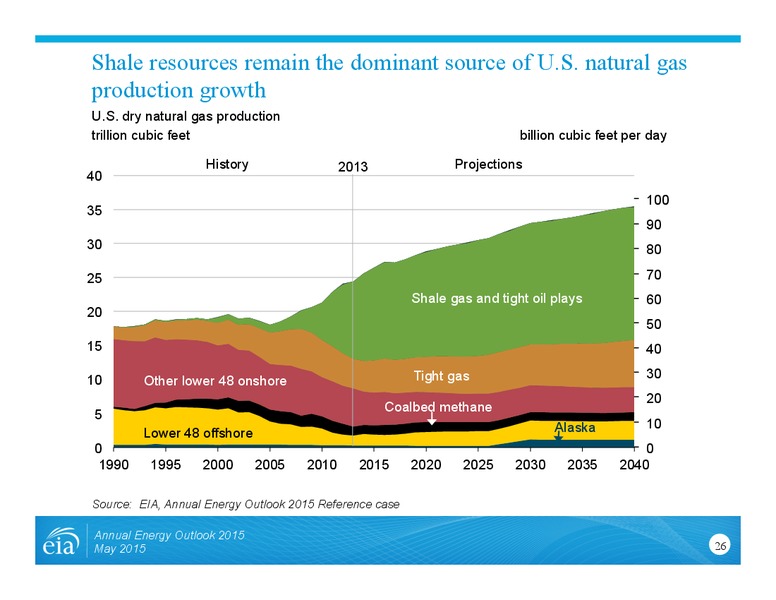 Annual Energy Outlook – EIA – slide 26