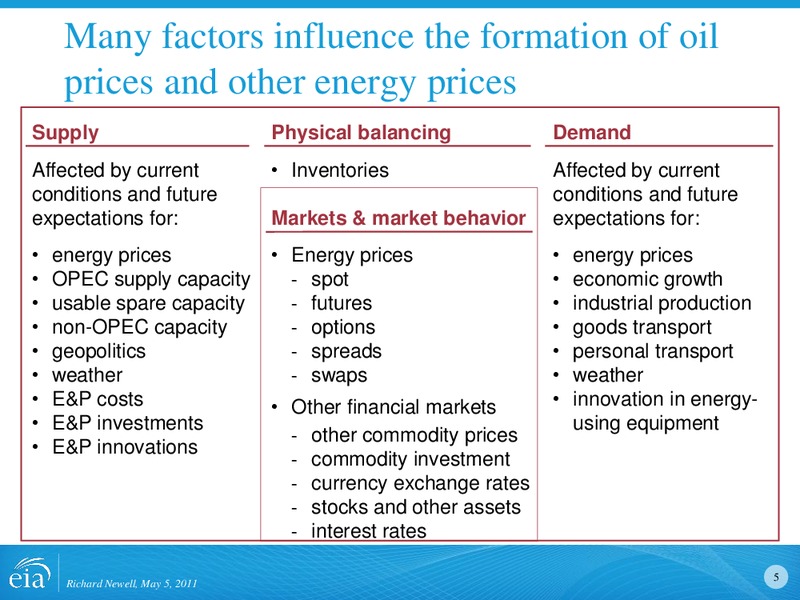 Energy and Financial Markets Overview Crude Oil Price Formation – EIA – slide 5