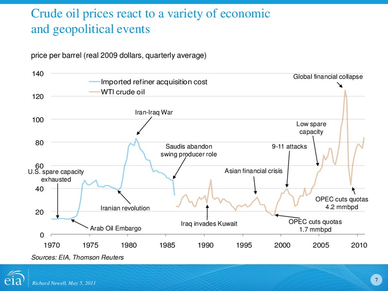 Energy and Financial Markets Overview Crude Oil Price Formation – EIA – slide 7