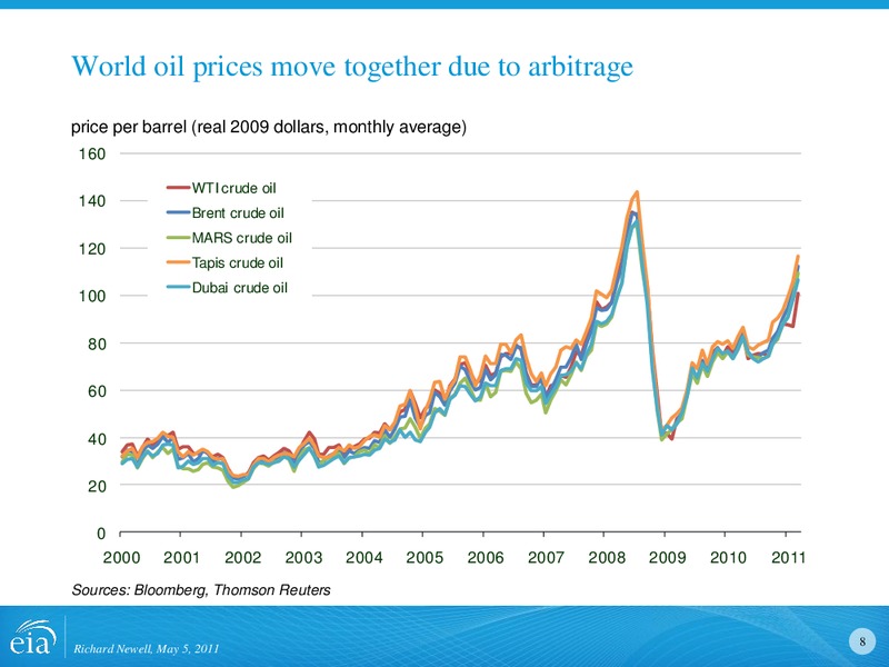 Energy and Financial Markets Overview Crude Oil Price Formation – EIA – slide 8