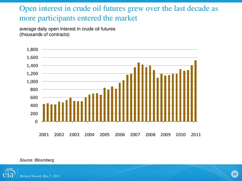 Energy and Financial Markets Overview Crude Oil Price Formation – EIA – slide 29