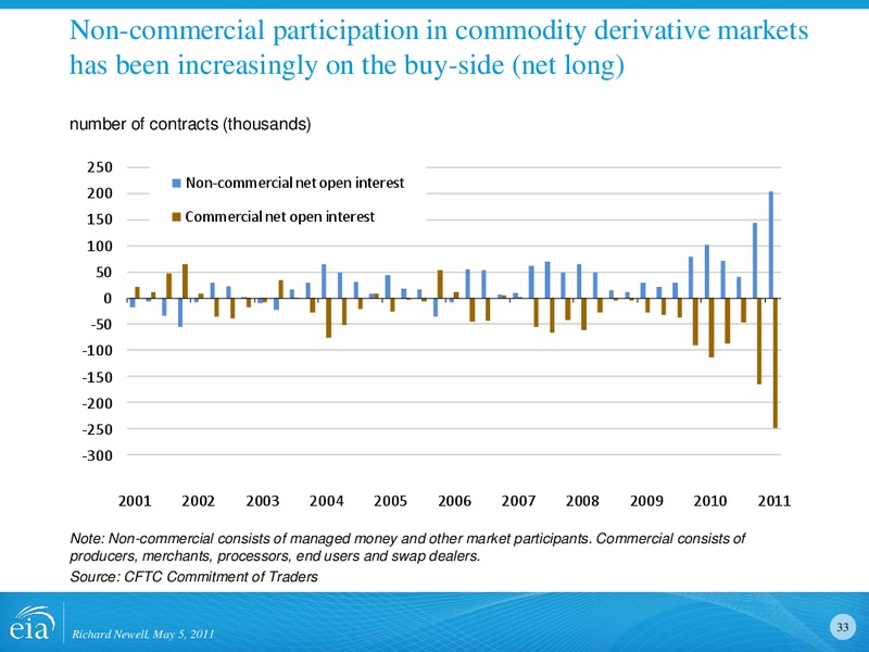 Energy and Financial Markets Overview Crude Oil Price Formation – EIA – slide 33