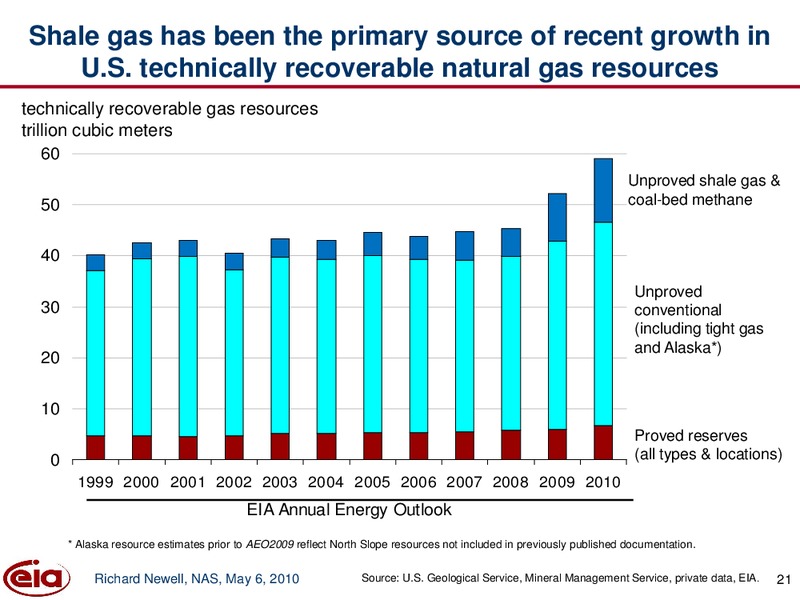 May 2010 Investor Presentation – EIA – slide 21