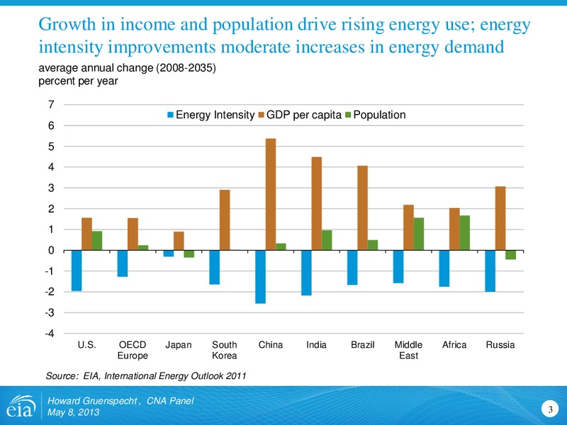 May 2013 Investor Presentation – EIA – slide 3