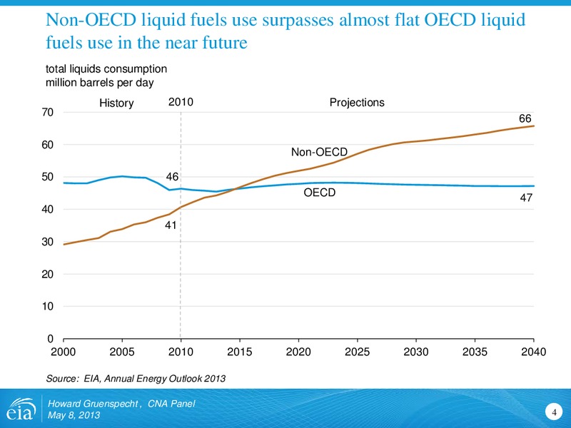 May 2013 Investor Presentation – EIA – slide 4