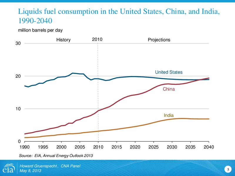May 2013 Investor Presentation – EIA – slide 5