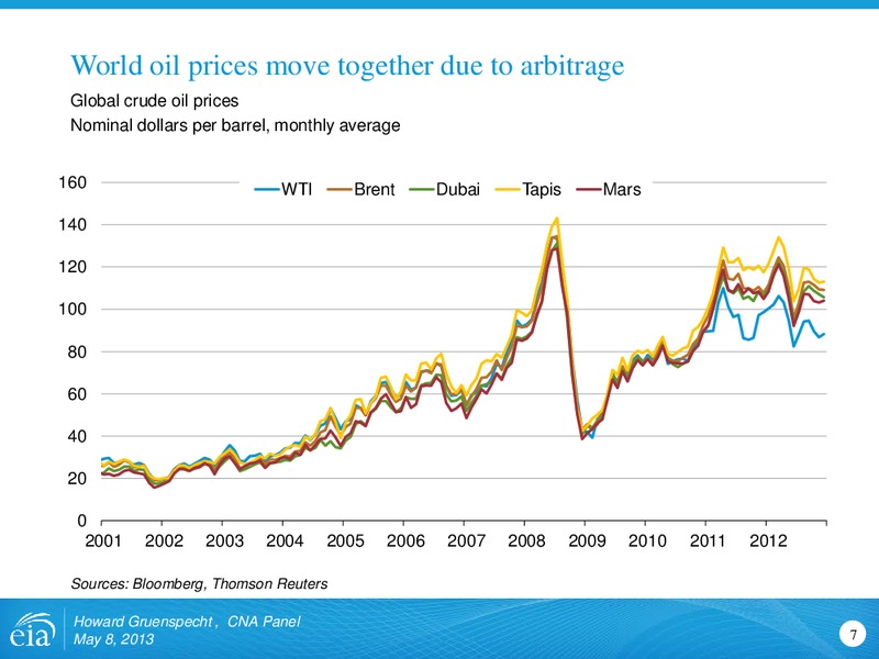 May 2013 Investor Presentation – EIA – slide 7