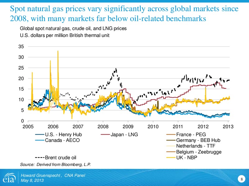 May 2013 Investor Presentation – EIA – slide 8