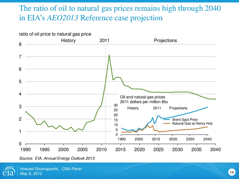 May 2013 Investor Presentation – EIA – slide 16