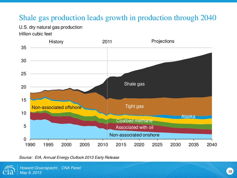 May 2013 Investor Presentation – EIA – slide 18