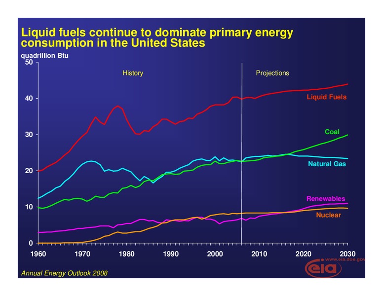 United States Energy Outlook and Policies Affecting the Outlook – EIA – slide 3