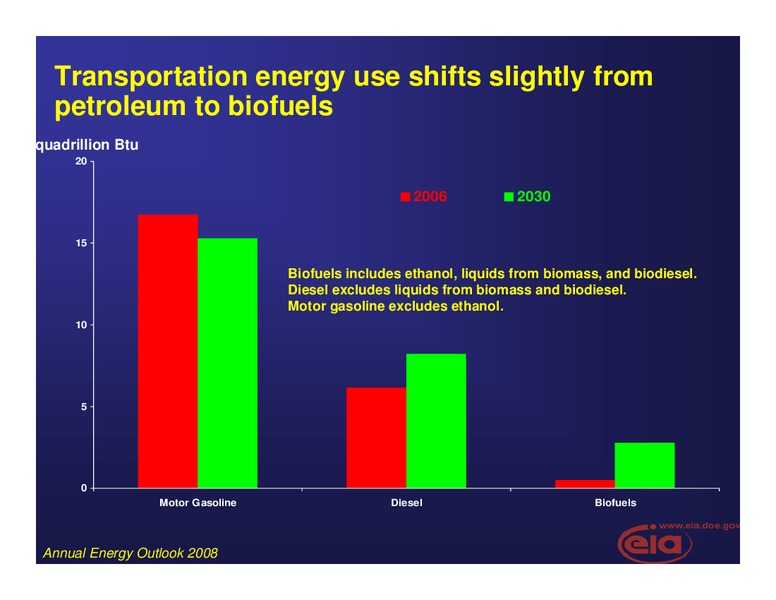 United States Energy Outlook and Policies Affecting the Outlook – EIA – slide 5