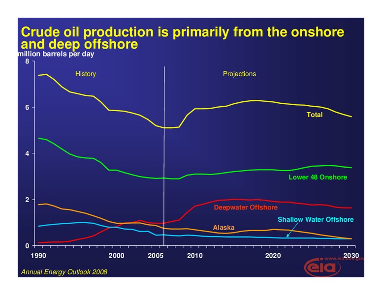 United States Energy Outlook and Policies Affecting the Outlook – EIA – slide 6