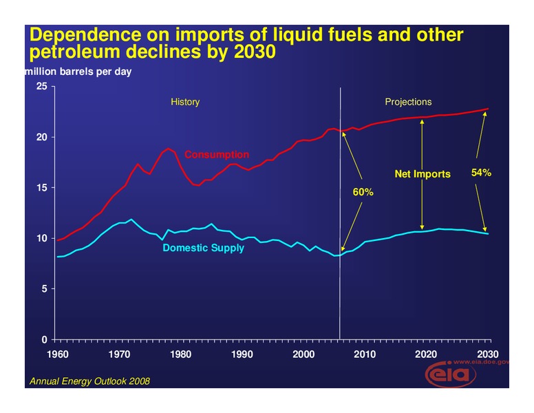 United States Energy Outlook and Policies Affecting the Outlook – EIA – slide 7