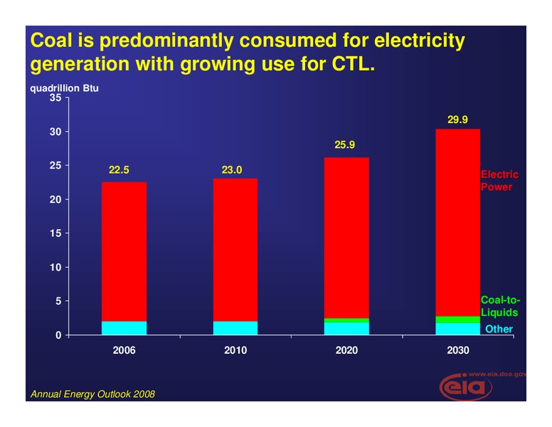 United States Energy Outlook and Policies Affecting the Outlook – EIA – slide 11