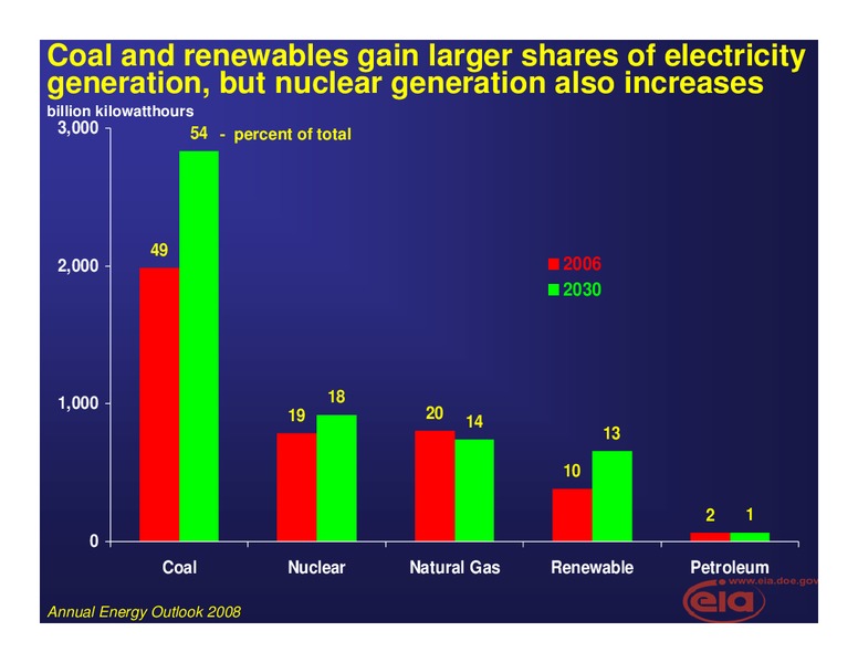United States Energy Outlook and Policies Affecting the Outlook – EIA – slide 12
