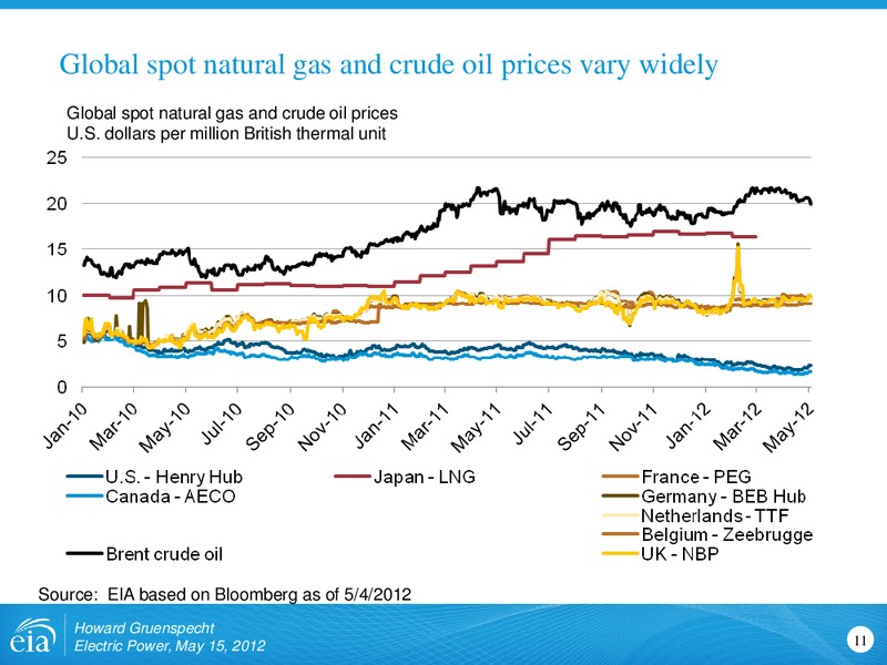 Electric Power Conference & Exhibition – EIA – slide 11