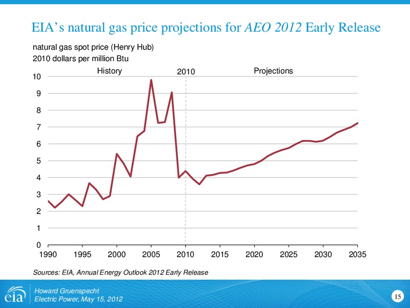 Electric Power Conference & Exhibition – EIA – slide 15
