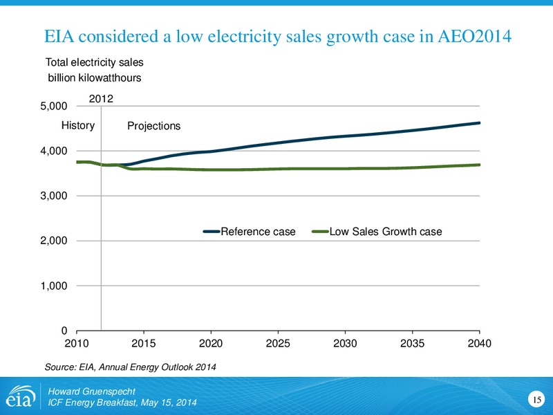May 2014 Investor Presentation – EIA – slide 15