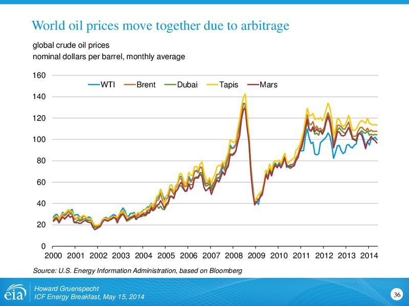May 2014 Investor Presentation – EIA – slide 36