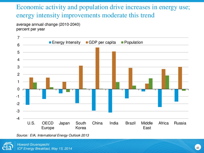 May 2014 Investor Presentation – EIA – slide 41