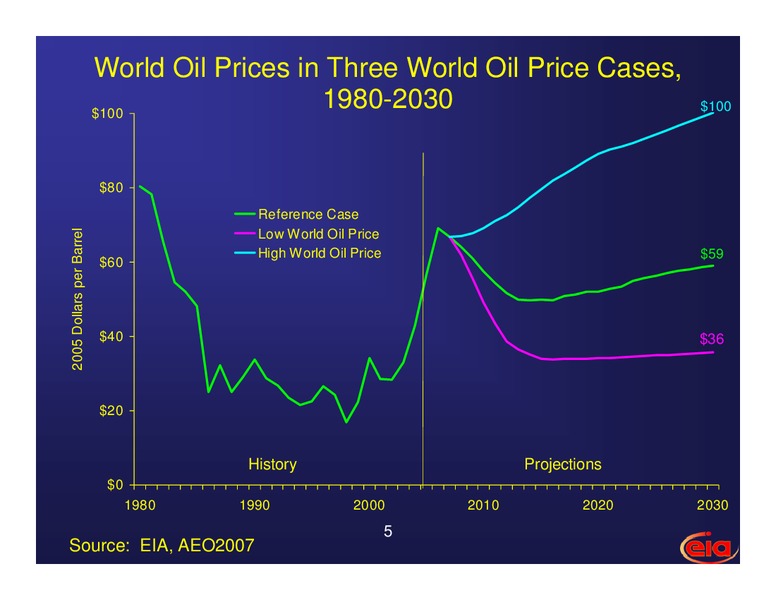 International Energy Outlook – EIA – slide 5