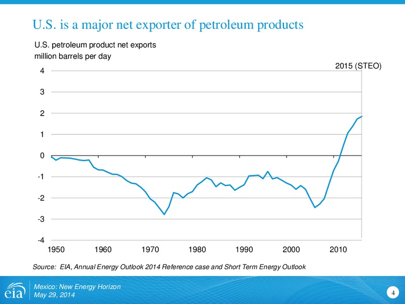 May 2014 Investor Presentation – EIA – slide 4