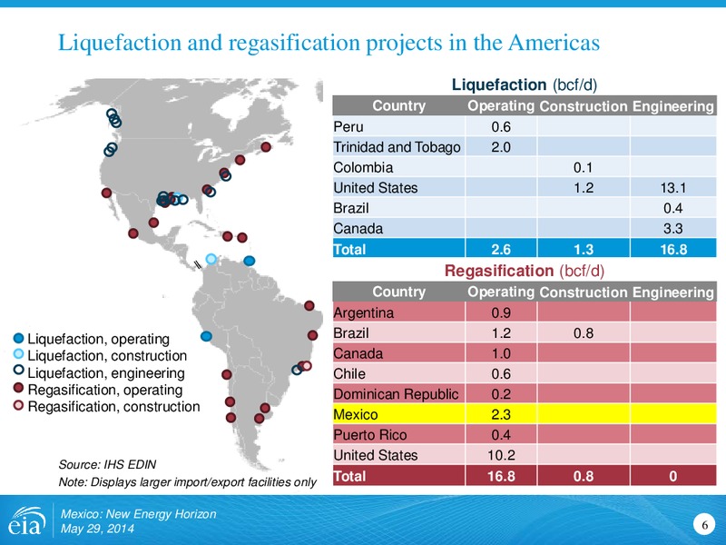 May 2014 Investor Presentation – EIA – slide 6