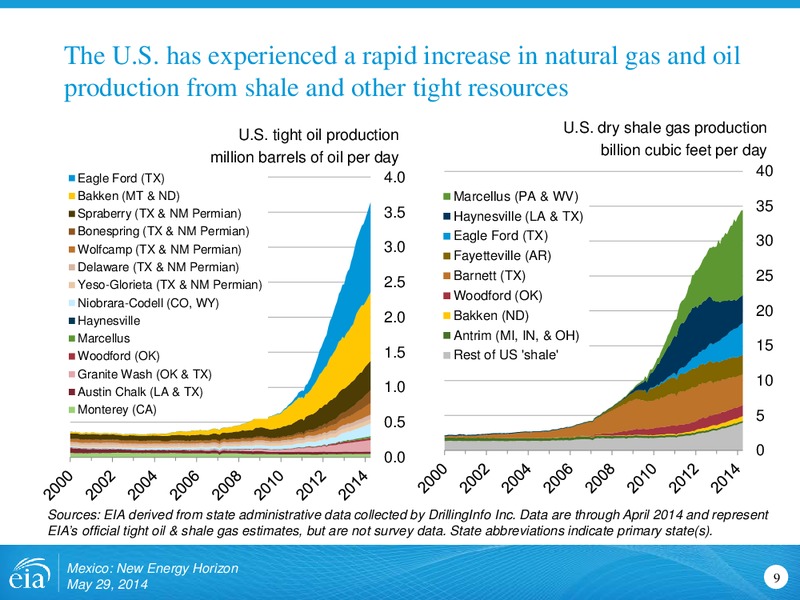May 2014 Investor Presentation – EIA – slide 9