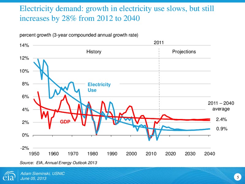 US Nuclear Infrastructure Council – EIA – slide 5