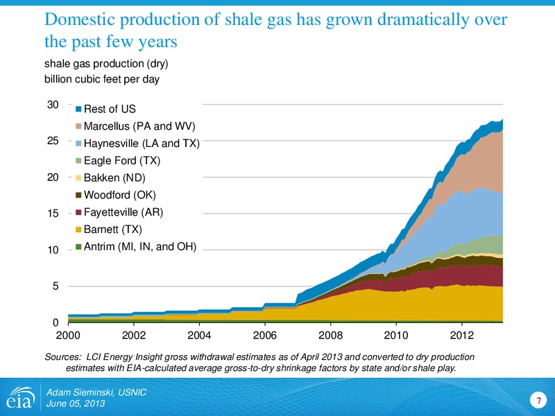 US Nuclear Infrastructure Council – EIA – slide 7