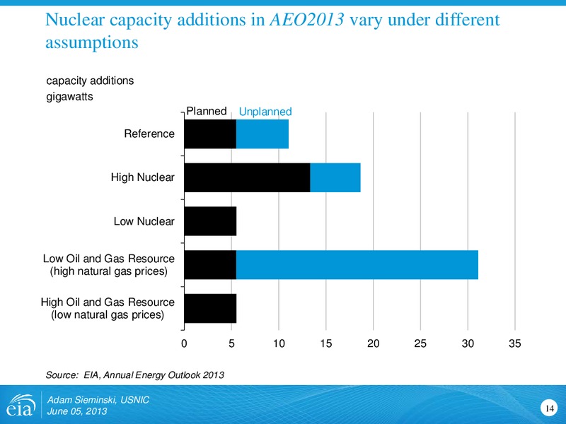 US Nuclear Infrastructure Council – EIA – slide 14