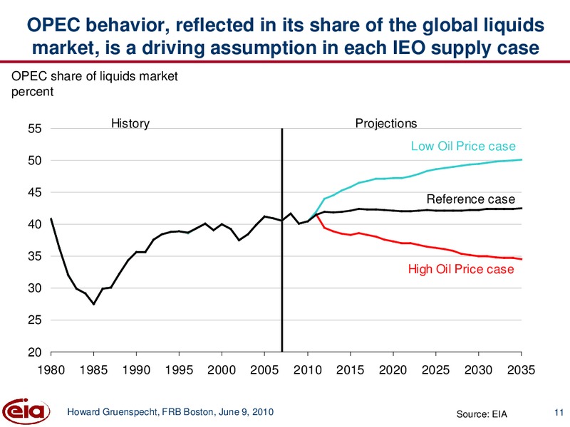 June 2010 Investor Presentation – EIA – slide 11