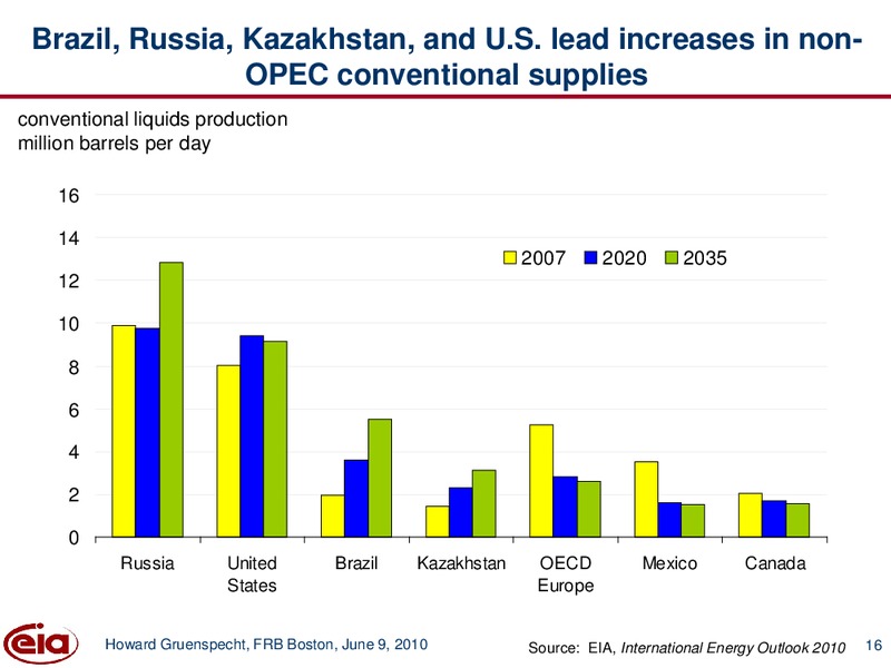 June 2010 Investor Presentation – EIA – slide 16