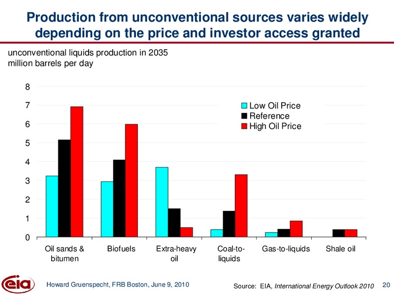 June 2010 Investor Presentation – EIA – slide 20
