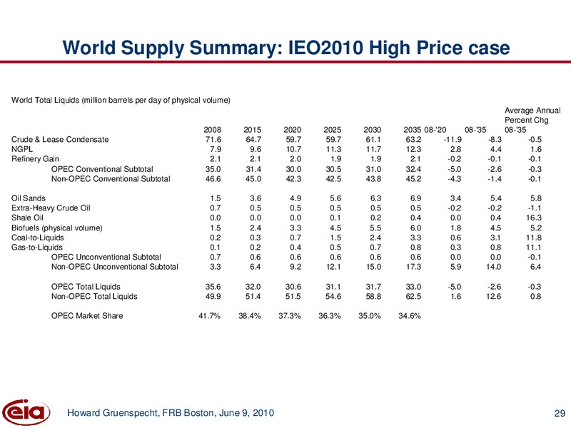 June 2010 Investor Presentation – EIA – slide 29