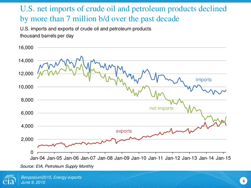 Benposium 2015 – EIA – slide 8