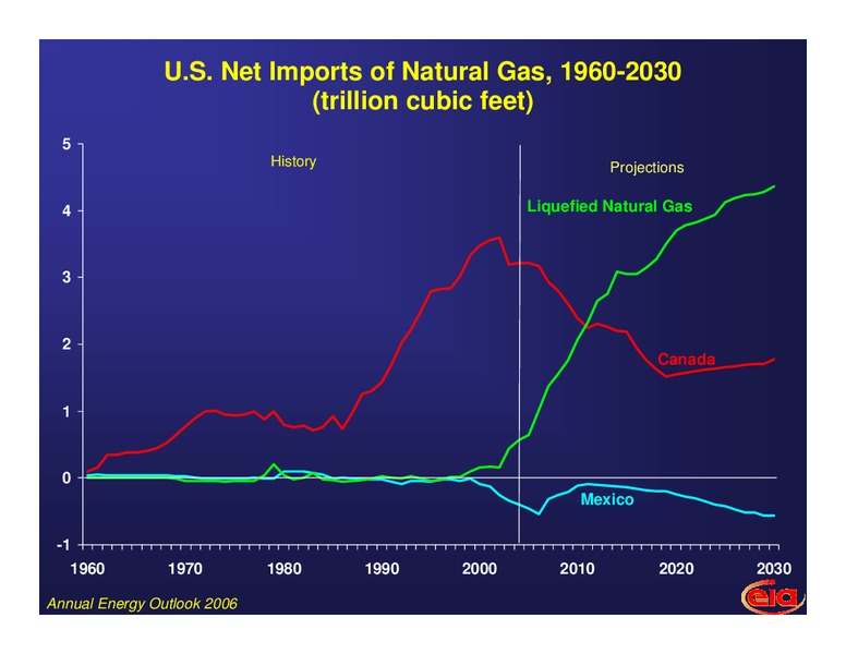June 2006 Investor Presentation – EIA – slide 19