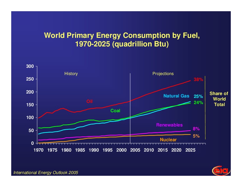 June 2006 Investor Presentation – EIA – slide 21