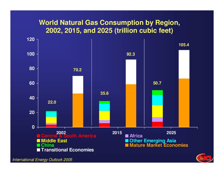 June 2006 Investor Presentation – EIA – slide 25