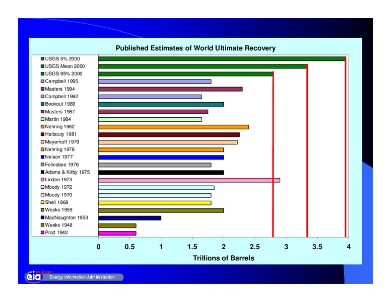 10th Annual Asia Oil and Gas Conference – EIA – slide 5