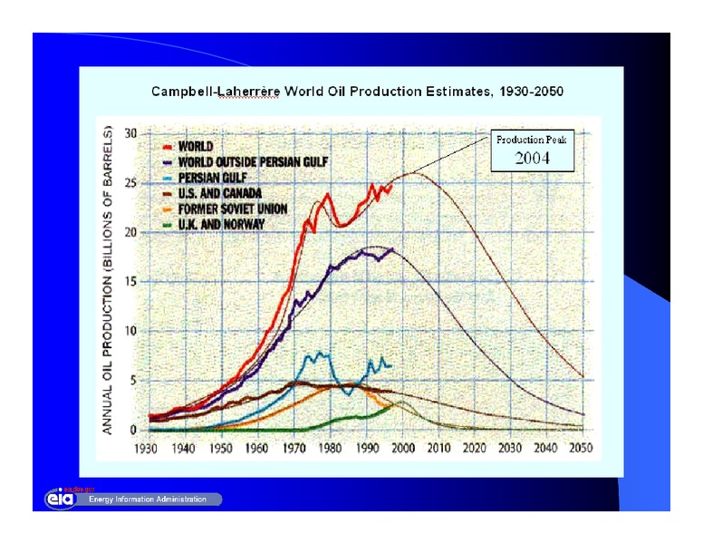10th Annual Asia Oil and Gas Conference – EIA – slide 6