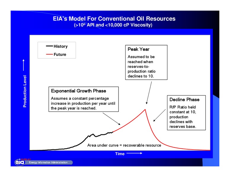 10th Annual Asia Oil and Gas Conference – EIA – slide 9