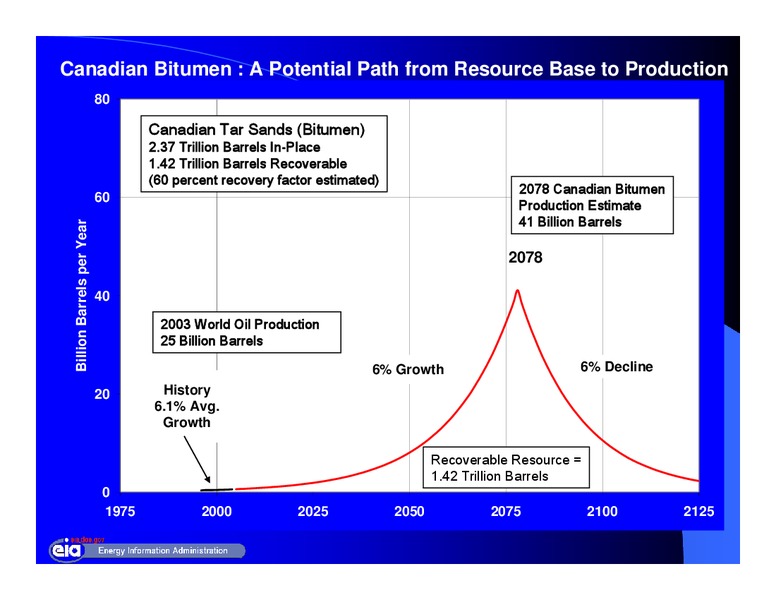10th Annual Asia Oil and Gas Conference – EIA – slide 16
