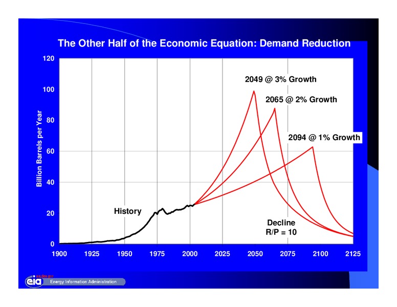 10th Annual Asia Oil and Gas Conference – EIA – slide 20